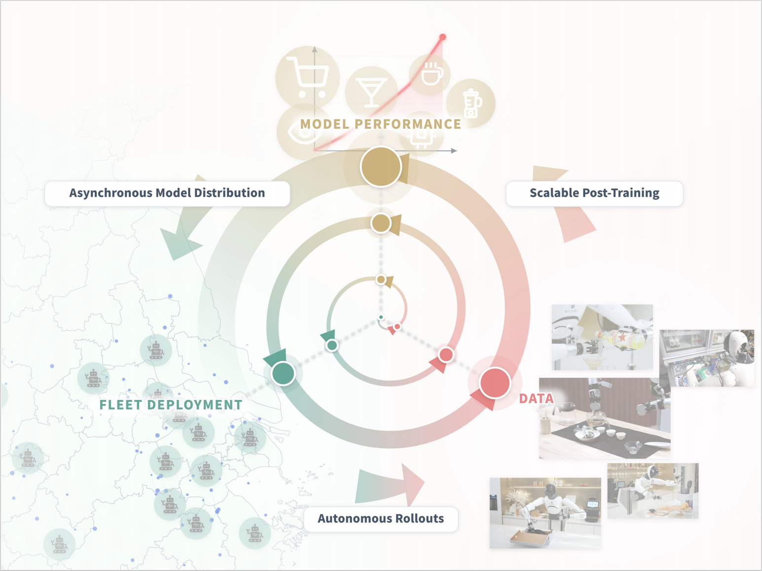 LWD-based data flywheel